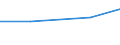 Agricultural area: Total / Variable: hold: Legal persons or group holdings / Geopolitical entity (reporting): Estonia
