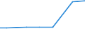 Agricultural area: Total / Variable: hold: Legal persons or group holdings / Geopolitical entity (reporting): Metropolitan France