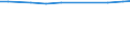 Total / hold:No. of holdings / Greece