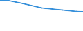 Insgesamt / Betr:Betriebe mit einem Inhaber / Finnland