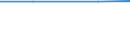 Total / hold:Legal persons or group holdings / Germany (until 1990 former territory of the FRG)