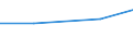 Total / hold:Legal persons or group holdings / Estonia