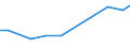 Total / hold:Legal persons or group holdings / Greece