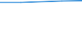 Total / hold:Legal persons or group holdings / France