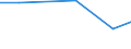 Total / hold:Legal persons or group holdings / Latvia