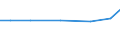 Total / hold:Legal persons or group holdings / Austria