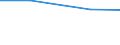 Total / hold:Legal persons or group holdings / Romania