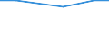 Total / hold:Legal persons or group holdings / Slovenia