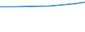 Total / hold:Legal persons or group holdings / Slovakia