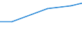 Total / hold:Legal persons or group holdings / Norway