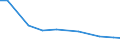 Insgesamt / Betr. mit hauptberuflicher außerbetrieblicher Erwrbsttgkt.des Inhaber-Leiters / Belgien