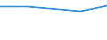 Inhaber welcher mehr Zeit in Anspruch nimmt für andere Erwerbstätigkeiten als für seinen eigenen Besitz / Insgesamt / Betriebe mit einer außerbetrieblichen Erwerbstätigkeit / Hektar / Bulgarien