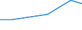 Inhaber welcher mehr Zeit in Anspruch nimmt für andere Erwerbstätigkeiten als für seinen eigenen Besitz / Insgesamt / Betriebe mit einer außerbetrieblichen Erwerbstätigkeit / Hektar / Luxemburg