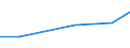 Inhaber welcher mehr Zeit in Anspruch nimmt für andere Erwerbstätigkeiten als für seinen eigenen Besitz / Insgesamt / Betriebe mit einer außerbetrieblichen Erwerbstätigkeit / Hektar / Schweden