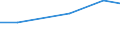 Inhaber welcher mehr Zeit in Anspruch nimmt für andere Erwerbstätigkeiten als für seinen eigenen Besitz / Insgesamt / Betriebe mit einer außerbetrieblichen Erwerbstätigkeit / Hektar / Vereinigtes Königreich