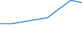 Inhaber welcher mehr Zeit in Anspruch nimmt für andere Erwerbstätigkeiten als für seinen eigenen Besitz / Insgesamt / Betriebe mit einer außerbetrieblichen Erwerbstätigkeit / Standarddeckungsbeitrag (SDB) in Europäischen Größeneinheiten (EGE) / Luxemburg