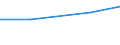 Inhaber welcher mehr Zeit in Anspruch nimmt für andere Erwerbstätigkeiten als für seinen eigenen Besitz / Insgesamt / Betriebe mit einer außerbetrieblichen Erwerbstätigkeit / Standarddeckungsbeitrag (SDB) in Europäischen Größeneinheiten (EGE) / Slowenien