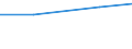 Holder spending more time on other gainful activities than on his own holding / Total / Holdings with another gainful activity / Holding / Czechia