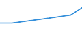 Holder spending more time on other gainful activities than on his own holding / Total / Holdings with another gainful activity / Holding / Sweden