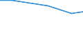 Inhaber welcher mehr Zeit in Anspruch nimmt für andere Erwerbstätigkeiten als für seinen eigenen Besitz / Insgesamt / Betriebe mit Fremdenverkehr als andere Erwerbstätigkeit / Hektar / Irland