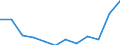 Statistische Systematik der Wirtschaftszweige in der Europäischen Gemeinschaft (NACE Rev. 2): Gewerbliche Wirtschaft insgesamt; Reparatur von Datenverarbeitungsgeräten und Gebrauchsgütern; ohne Finanz- und Versicherungsdienstleistungen / Wirtschaftlicher Indikator für strukturelle Unternehmensstatistik: Beschäftigten - Anzahl / Maßeinheit: Prozent vom Gesamtwert / Geopolitische Meldeeinheit: Frankreich