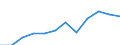 Statistische Systematik der Wirtschaftszweige in der Europäischen Gemeinschaft (NACE Rev. 2): Gewerbliche Wirtschaft insgesamt; Reparatur von Datenverarbeitungsgeräten und Gebrauchsgütern; ohne Finanz- und Versicherungsdienstleistungen / Wirtschaftlicher Indikator für strukturelle Unternehmensstatistik: Beschäftigten - Anzahl / Maßeinheit: Prozent vom Gesamtwert / Geopolitische Meldeeinheit: Kroatien