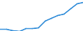 Statistische Systematik der Wirtschaftszweige in der Europäischen Gemeinschaft (NACE Rev. 2): Gewerbliche Wirtschaft insgesamt; Reparatur von Datenverarbeitungsgeräten und Gebrauchsgütern; ohne Finanz- und Versicherungsdienstleistungen / Wirtschaftlicher Indikator für strukturelle Unternehmensstatistik: Beschäftigten - Anzahl / Maßeinheit: Prozent vom Gesamtwert / Geopolitische Meldeeinheit: Italien