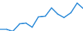 Statistische Systematik der Wirtschaftszweige in der Europäischen Gemeinschaft (NACE Rev. 2): Gewerbliche Wirtschaft insgesamt; Reparatur von Datenverarbeitungsgeräten und Gebrauchsgütern; ohne Finanz- und Versicherungsdienstleistungen / Wirtschaftlicher Indikator für strukturelle Unternehmensstatistik: Beschäftigten - Anzahl / Maßeinheit: Prozent vom Gesamtwert / Geopolitische Meldeeinheit: Zypern