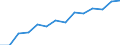 Statistische Systematik der Wirtschaftszweige in der Europäischen Gemeinschaft (NACE Rev. 2): Gewerbliche Wirtschaft insgesamt; Reparatur von Datenverarbeitungsgeräten und Gebrauchsgütern; ohne Finanz- und Versicherungsdienstleistungen / Wirtschaftlicher Indikator für strukturelle Unternehmensstatistik: Beschäftigten - Anzahl / Maßeinheit: Prozent vom Gesamtwert / Geopolitische Meldeeinheit: Lettland