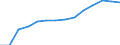 Statistische Systematik der Wirtschaftszweige in der Europäischen Gemeinschaft (NACE Rev. 2): Gewerbliche Wirtschaft insgesamt; Reparatur von Datenverarbeitungsgeräten und Gebrauchsgütern; ohne Finanz- und Versicherungsdienstleistungen / Wirtschaftlicher Indikator für strukturelle Unternehmensstatistik: Beschäftigten - Anzahl / Maßeinheit: Prozent vom Gesamtwert / Geopolitische Meldeeinheit: Litauen
