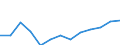 Statistische Systematik der Wirtschaftszweige in der Europäischen Gemeinschaft (NACE Rev. 2): Gewerbliche Wirtschaft insgesamt; Reparatur von Datenverarbeitungsgeräten und Gebrauchsgütern; ohne Finanz- und Versicherungsdienstleistungen / Wirtschaftlicher Indikator für strukturelle Unternehmensstatistik: Beschäftigten - Anzahl / Maßeinheit: Prozent vom Gesamtwert / Geopolitische Meldeeinheit: Luxemburg