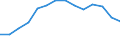 Statistische Systematik der Wirtschaftszweige in der Europäischen Gemeinschaft (NACE Rev. 2): Gewerbliche Wirtschaft insgesamt; Reparatur von Datenverarbeitungsgeräten und Gebrauchsgütern; ohne Finanz- und Versicherungsdienstleistungen / Wirtschaftlicher Indikator für strukturelle Unternehmensstatistik: Beschäftigten - Anzahl / Maßeinheit: Prozent vom Gesamtwert / Geopolitische Meldeeinheit: Ungarn