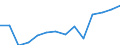 Statistische Systematik der Wirtschaftszweige in der Europäischen Gemeinschaft (NACE Rev. 2): Gewerbliche Wirtschaft insgesamt; Reparatur von Datenverarbeitungsgeräten und Gebrauchsgütern; ohne Finanz- und Versicherungsdienstleistungen / Wirtschaftlicher Indikator für strukturelle Unternehmensstatistik: Beschäftigten - Anzahl / Maßeinheit: Prozent vom Gesamtwert / Geopolitische Meldeeinheit: Malta