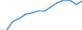 Statistische Systematik der Wirtschaftszweige in der Europäischen Gemeinschaft (NACE Rev. 2): Gewerbliche Wirtschaft insgesamt; Reparatur von Datenverarbeitungsgeräten und Gebrauchsgütern; ohne Finanz- und Versicherungsdienstleistungen / Wirtschaftlicher Indikator für strukturelle Unternehmensstatistik: Beschäftigten - Anzahl / Maßeinheit: Prozent vom Gesamtwert / Geopolitische Meldeeinheit: Niederlande