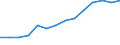 Statistische Systematik der Wirtschaftszweige in der Europäischen Gemeinschaft (NACE Rev. 2): Gewerbliche Wirtschaft insgesamt; Reparatur von Datenverarbeitungsgeräten und Gebrauchsgütern; ohne Finanz- und Versicherungsdienstleistungen / Wirtschaftlicher Indikator für strukturelle Unternehmensstatistik: Beschäftigten - Anzahl / Maßeinheit: Prozent vom Gesamtwert / Geopolitische Meldeeinheit: Österreich