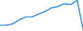 Statistische Systematik der Wirtschaftszweige in der Europäischen Gemeinschaft (NACE Rev. 2): Gewerbliche Wirtschaft insgesamt; Reparatur von Datenverarbeitungsgeräten und Gebrauchsgütern; ohne Finanz- und Versicherungsdienstleistungen / Wirtschaftlicher Indikator für strukturelle Unternehmensstatistik: Beschäftigten - Anzahl / Maßeinheit: Prozent vom Gesamtwert / Geopolitische Meldeeinheit: Polen