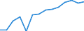 Statistische Systematik der Wirtschaftszweige in der Europäischen Gemeinschaft (NACE Rev. 2): Gewerbliche Wirtschaft insgesamt; Reparatur von Datenverarbeitungsgeräten und Gebrauchsgütern; ohne Finanz- und Versicherungsdienstleistungen / Wirtschaftlicher Indikator für strukturelle Unternehmensstatistik: Beschäftigten - Anzahl / Maßeinheit: Prozent vom Gesamtwert / Geopolitische Meldeeinheit: Rumänien