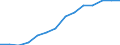 Statistische Systematik der Wirtschaftszweige in der Europäischen Gemeinschaft (NACE Rev. 2): Gewerbliche Wirtschaft insgesamt; Reparatur von Datenverarbeitungsgeräten und Gebrauchsgütern; ohne Finanz- und Versicherungsdienstleistungen / Wirtschaftlicher Indikator für strukturelle Unternehmensstatistik: Beschäftigten - Anzahl / Maßeinheit: Prozent vom Gesamtwert / Geopolitische Meldeeinheit: Slowenien