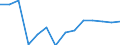 Statistische Systematik der Wirtschaftszweige in der Europäischen Gemeinschaft (NACE Rev. 2): Gewerbliche Wirtschaft insgesamt; Reparatur von Datenverarbeitungsgeräten und Gebrauchsgütern; ohne Finanz- und Versicherungsdienstleistungen / Wirtschaftlicher Indikator für strukturelle Unternehmensstatistik: Beschäftigten - Anzahl / Maßeinheit: Prozent vom Gesamtwert / Geopolitische Meldeeinheit: Slowakei