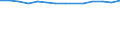 Statistische Systematik der Wirtschaftszweige in der Europäischen Gemeinschaft (NACE Rev. 2): Gewerbliche Wirtschaft insgesamt; Reparatur von Datenverarbeitungsgeräten und Gebrauchsgütern; ohne Finanz- und Versicherungsdienstleistungen / Wirtschaftlicher Indikator für strukturelle Unternehmensstatistik: Beschäftigten - Anzahl / Maßeinheit: Prozent vom Gesamtwert / Geopolitische Meldeeinheit: Schweden