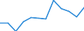 Statistische Systematik der Wirtschaftszweige in der Europäischen Gemeinschaft (NACE Rev. 2): Gewerbliche Wirtschaft insgesamt; Reparatur von Datenverarbeitungsgeräten und Gebrauchsgütern; ohne Finanz- und Versicherungsdienstleistungen / Wirtschaftlicher Indikator für strukturelle Unternehmensstatistik: Beschäftigten - Anzahl / Maßeinheit: Prozent vom Gesamtwert / Geopolitische Meldeeinheit: Norwegen