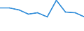 Statistische Systematik der Wirtschaftszweige in der Europäischen Gemeinschaft (NACE Rev. 2): Gewerbliche Wirtschaft insgesamt; Reparatur von Datenverarbeitungsgeräten und Gebrauchsgütern; ohne Finanz- und Versicherungsdienstleistungen / Wirtschaftlicher Indikator für strukturelle Unternehmensstatistik: Beschäftigten - Anzahl / Maßeinheit: Veränderung in Prozent (t/t-1) / Geopolitische Meldeeinheit: Europäische Union - 27 Länder (ab 2020)