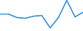 Statistische Systematik der Wirtschaftszweige in der Europäischen Gemeinschaft (NACE Rev. 2): Gewerbliche Wirtschaft insgesamt; Reparatur von Datenverarbeitungsgeräten und Gebrauchsgütern; ohne Finanz- und Versicherungsdienstleistungen / Wirtschaftlicher Indikator für strukturelle Unternehmensstatistik: Beschäftigten - Anzahl / Maßeinheit: Veränderung in Prozent (t/t-1) / Geopolitische Meldeeinheit: Belgien