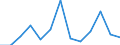 Statistische Systematik der Wirtschaftszweige in der Europäischen Gemeinschaft (NACE Rev. 2): Gewerbliche Wirtschaft insgesamt; Reparatur von Datenverarbeitungsgeräten und Gebrauchsgütern; ohne Finanz- und Versicherungsdienstleistungen / Wirtschaftlicher Indikator für strukturelle Unternehmensstatistik: Beschäftigten - Anzahl / Maßeinheit: Veränderung in Prozent (t/t-1) / Geopolitische Meldeeinheit: Bulgarien