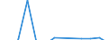 Statistische Systematik der Wirtschaftszweige in der Europäischen Gemeinschaft (NACE Rev. 2): Gewerbliche Wirtschaft insgesamt; Reparatur von Datenverarbeitungsgeräten und Gebrauchsgütern; ohne Finanz- und Versicherungsdienstleistungen / Wirtschaftlicher Indikator für strukturelle Unternehmensstatistik: Beschäftigten - Anzahl / Maßeinheit: Veränderung in Prozent (t/t-1) / Geopolitische Meldeeinheit: Dänemark