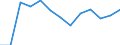 Statistische Systematik der Wirtschaftszweige in der Europäischen Gemeinschaft (NACE Rev. 2): Gewerbliche Wirtschaft insgesamt; Reparatur von Datenverarbeitungsgeräten und Gebrauchsgütern; ohne Finanz- und Versicherungsdienstleistungen / Wirtschaftlicher Indikator für strukturelle Unternehmensstatistik: Beschäftigten - Anzahl / Maßeinheit: Veränderung in Prozent (t/t-1) / Geopolitische Meldeeinheit: Deutschland