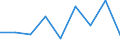 Statistische Systematik der Wirtschaftszweige in der Europäischen Gemeinschaft (NACE Rev. 2): Gewerbliche Wirtschaft insgesamt; Reparatur von Datenverarbeitungsgeräten und Gebrauchsgütern; ohne Finanz- und Versicherungsdienstleistungen / Wirtschaftlicher Indikator für strukturelle Unternehmensstatistik: Beschäftigten - Anzahl / Maßeinheit: Veränderung in Prozent (t/t-1) / Geopolitische Meldeeinheit: Griechenland