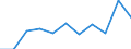 Statistische Systematik der Wirtschaftszweige in der Europäischen Gemeinschaft (NACE Rev. 2): Gewerbliche Wirtschaft insgesamt; Reparatur von Datenverarbeitungsgeräten und Gebrauchsgütern; ohne Finanz- und Versicherungsdienstleistungen / Wirtschaftlicher Indikator für strukturelle Unternehmensstatistik: Beschäftigten - Anzahl / Maßeinheit: Veränderung in Prozent (t/t-1) / Geopolitische Meldeeinheit: Frankreich