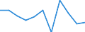 Statistische Systematik der Wirtschaftszweige in der Europäischen Gemeinschaft (NACE Rev. 2): Gewerbliche Wirtschaft insgesamt; Reparatur von Datenverarbeitungsgeräten und Gebrauchsgütern; ohne Finanz- und Versicherungsdienstleistungen / Wirtschaftlicher Indikator für strukturelle Unternehmensstatistik: Beschäftigten - Anzahl / Maßeinheit: Veränderung in Prozent (t/t-1) / Geopolitische Meldeeinheit: Kroatien