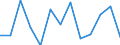 Statistische Systematik der Wirtschaftszweige in der Europäischen Gemeinschaft (NACE Rev. 2): Gewerbliche Wirtschaft insgesamt; Reparatur von Datenverarbeitungsgeräten und Gebrauchsgütern; ohne Finanz- und Versicherungsdienstleistungen / Wirtschaftlicher Indikator für strukturelle Unternehmensstatistik: Beschäftigten - Anzahl / Maßeinheit: Veränderung in Prozent (t/t-1) / Geopolitische Meldeeinheit: Zypern